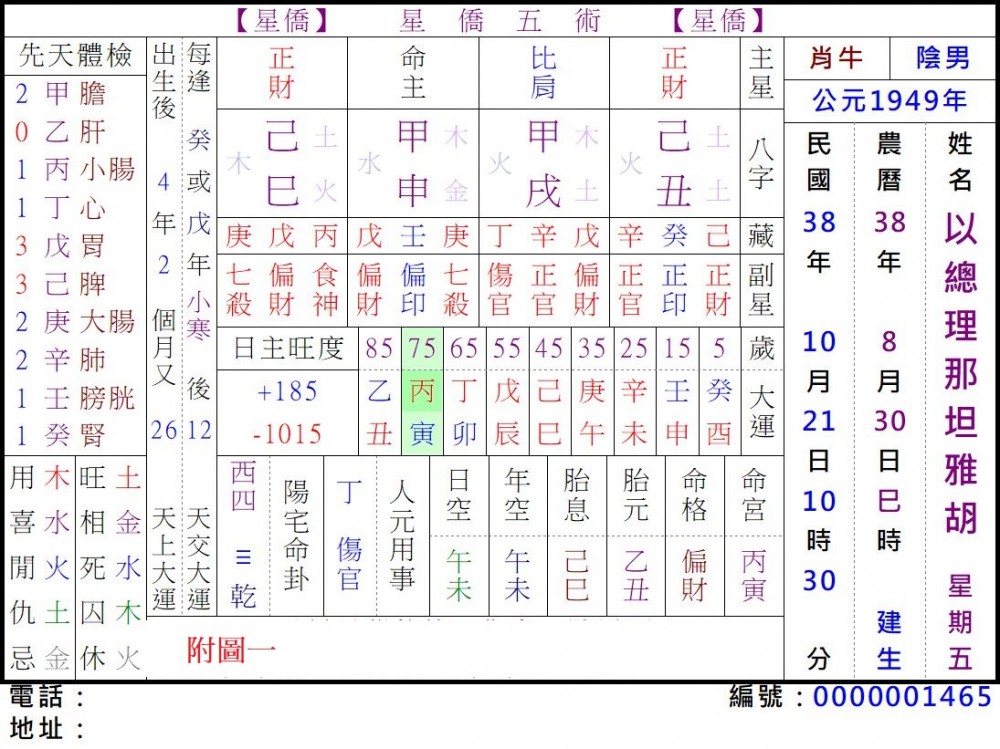 納坦雅胡八字