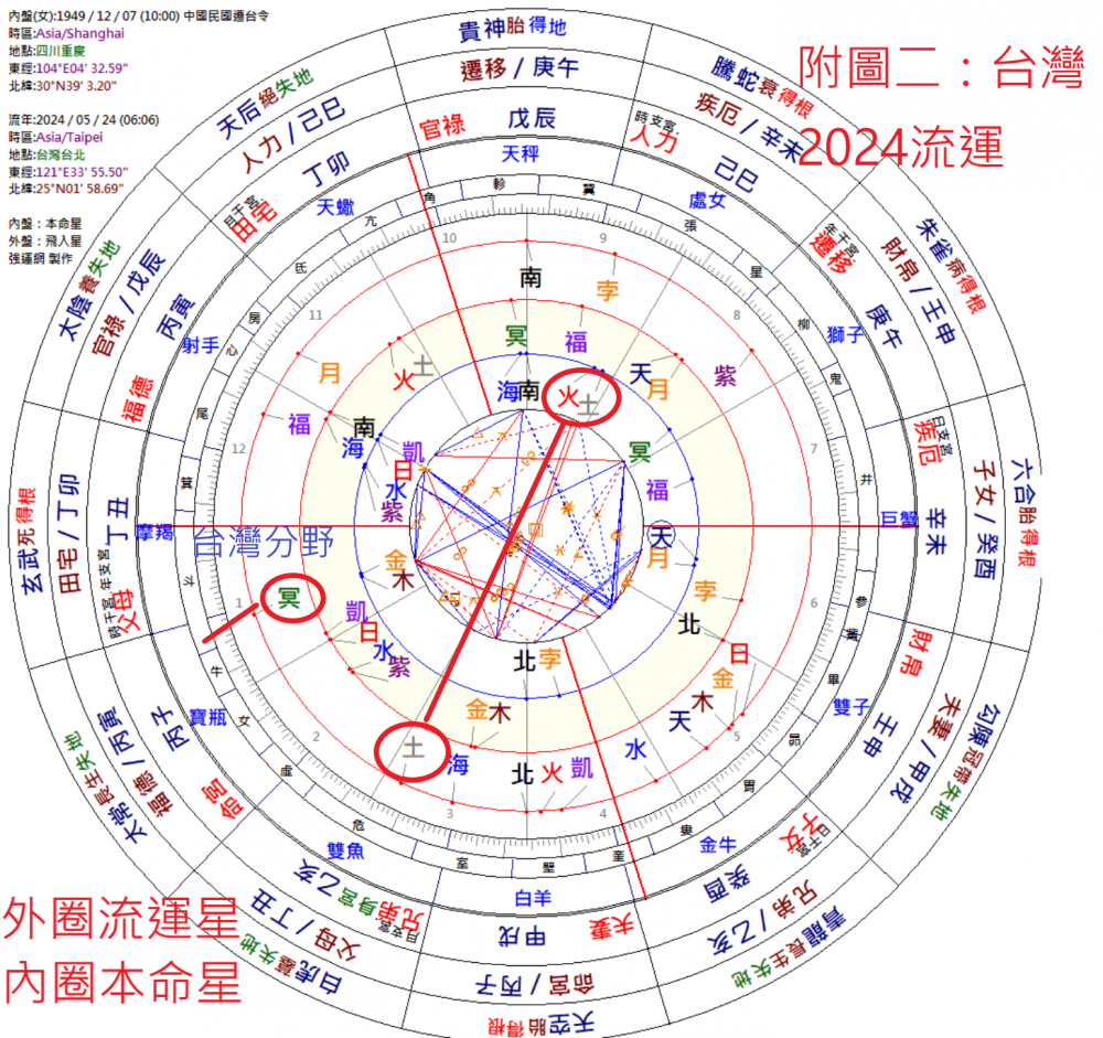 台灣2024年國運行運