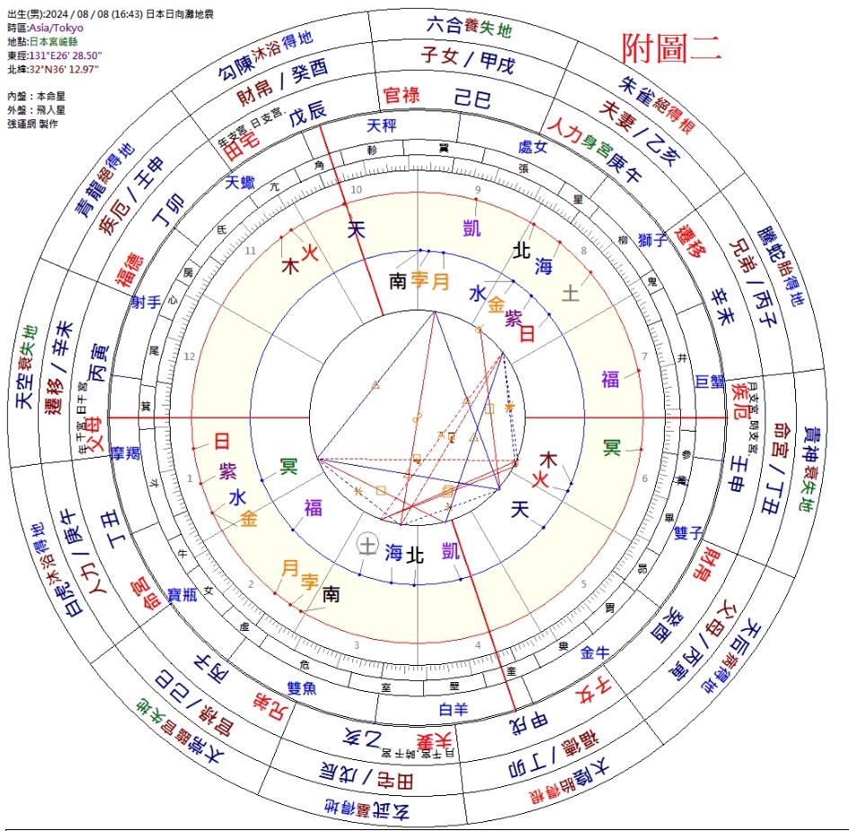 2024年8月8日日本地震星盤